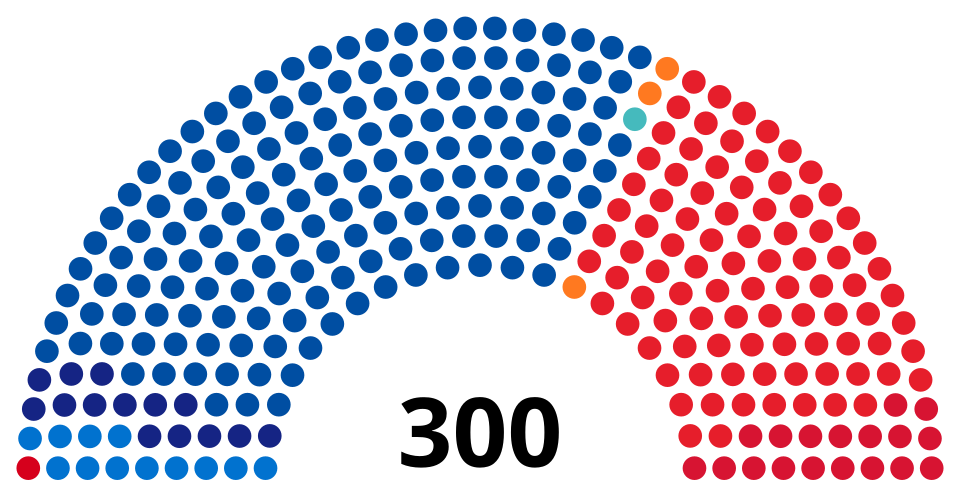 National Assembly Composition
