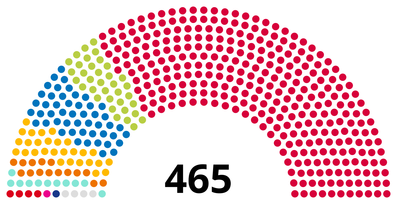 House of Representatives Composition